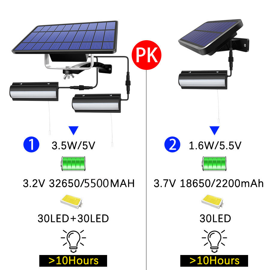 Double Head Solar Pendant Light Outdoor Waterproof Garden PIR Motion Sensor LED Floodlight Dimmable Remote Cord Solar Light Shed