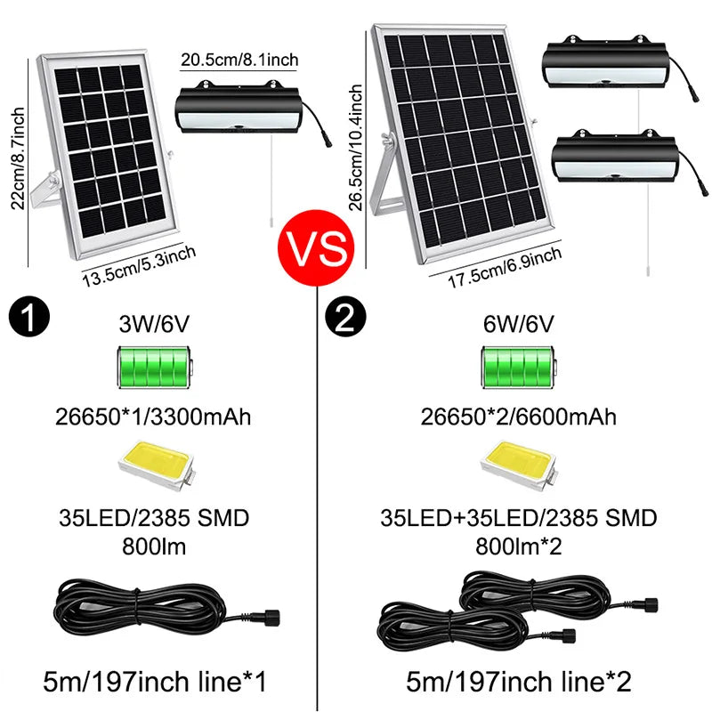 Double Head Solar Pendant Light Outdoor Waterproof Garden PIR Motion Sensor LED Floodlight Dimmable Remote Cord Solar Light Shed