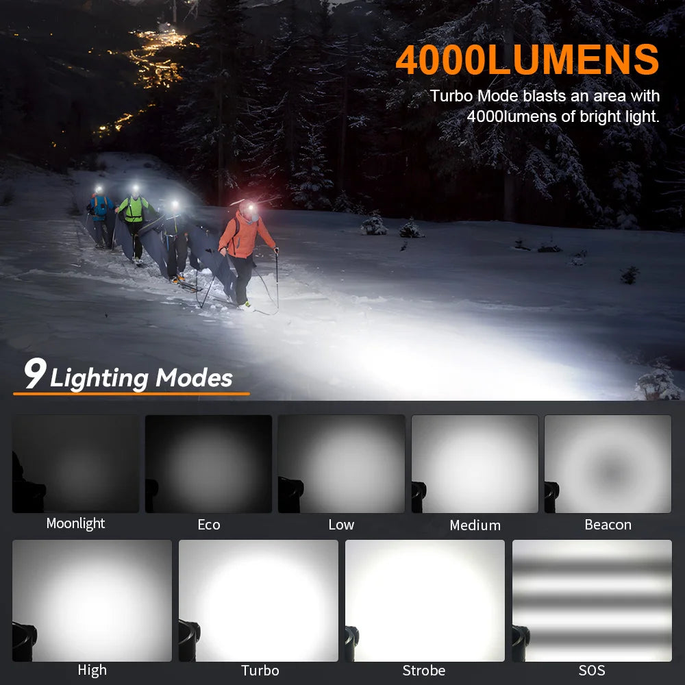 SOFIRN HS41 Headlamp 4000lm 21700 USB C Rechargeable with SST20 LED Torch Indicator with Magnetic Tail Flashlight